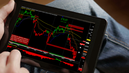 auto buy sell signal