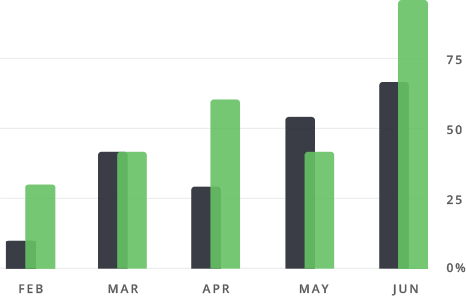 api bridge - chart